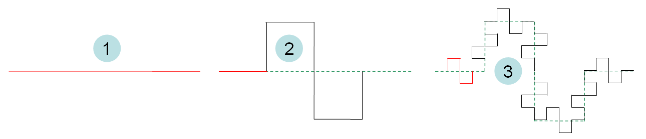 Quadratic_Koch_curve_type2_iterations.png