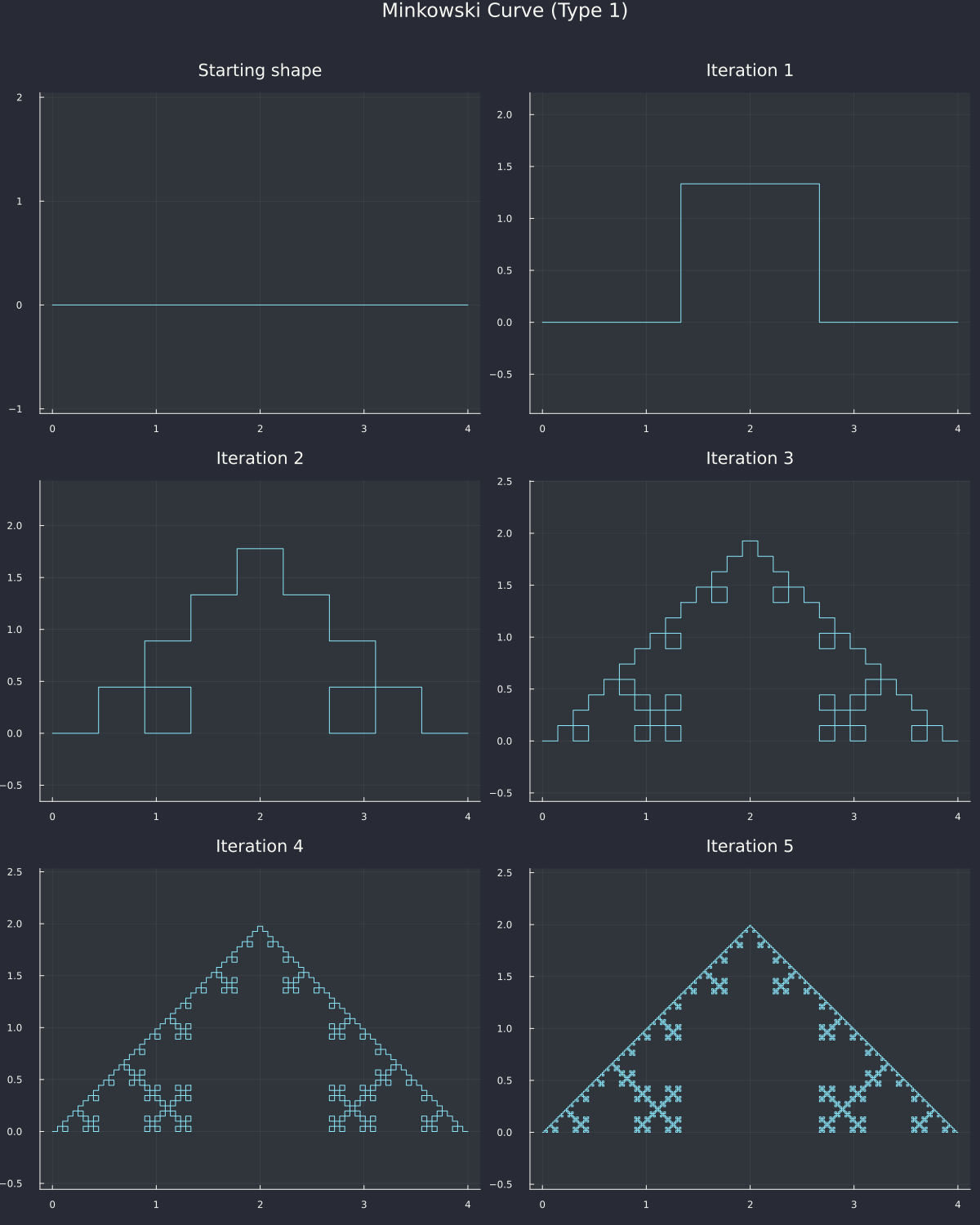 minkowski_curve_type1.png