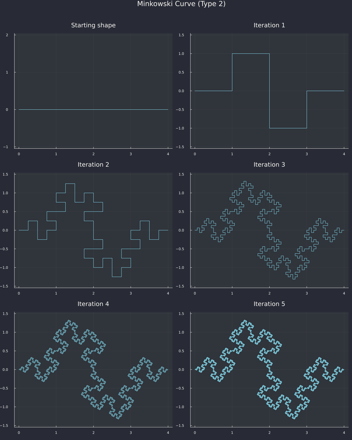 minkowski_curve_type2.png