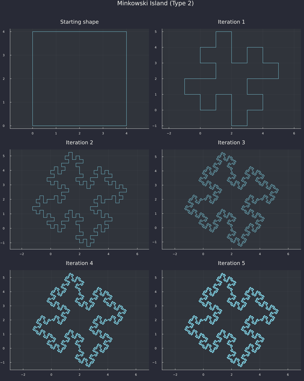 minkowski_island_type2.png