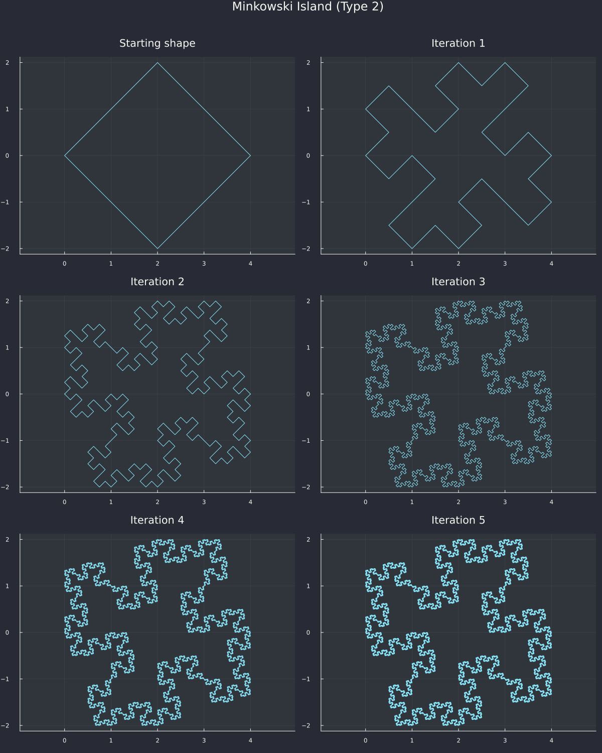 minkowski_island_type2_diamond.png