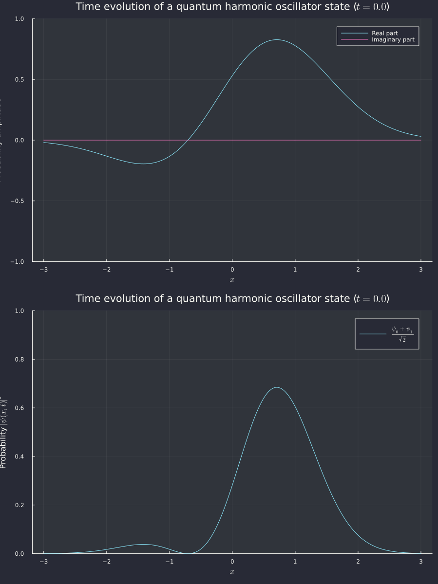 oscillator_time_evo_psi0_psi1.gif