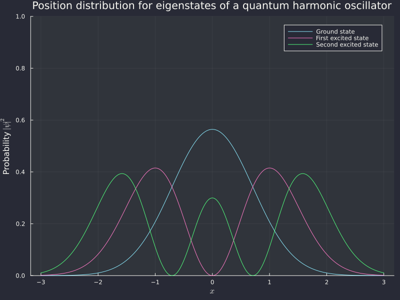 oscillator_eigenstates.png